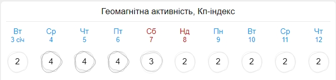 Бережіть голови! На Землю насувається магнітна буря